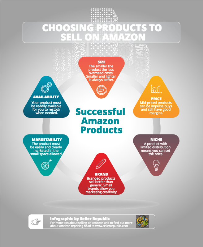 Six specifications to look for when choosing sellable products on